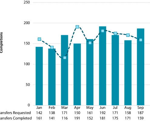 ARIN-Buy-IPv4_transfers-October-2020