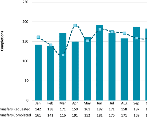 ARIN-Buy-IPv4_transfers-December-2020