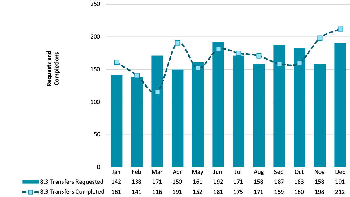 ARIN-Buy-IPv4_transfers-December-2020