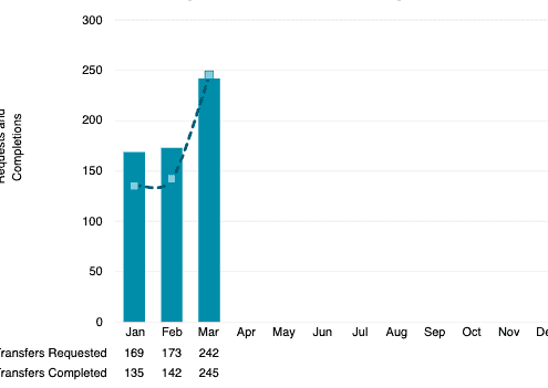 ARIN-IPv4-Transfers-Q1-2021