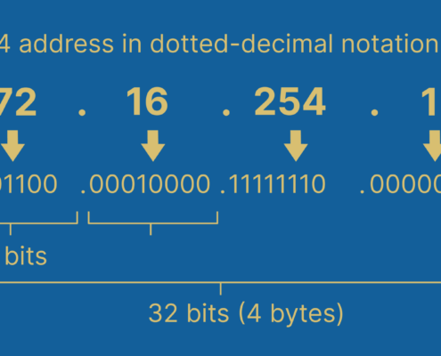 Understand the role of IPv4 in internet traffic routing. Explore the challenges it faces and the need for the transition to IPv6.