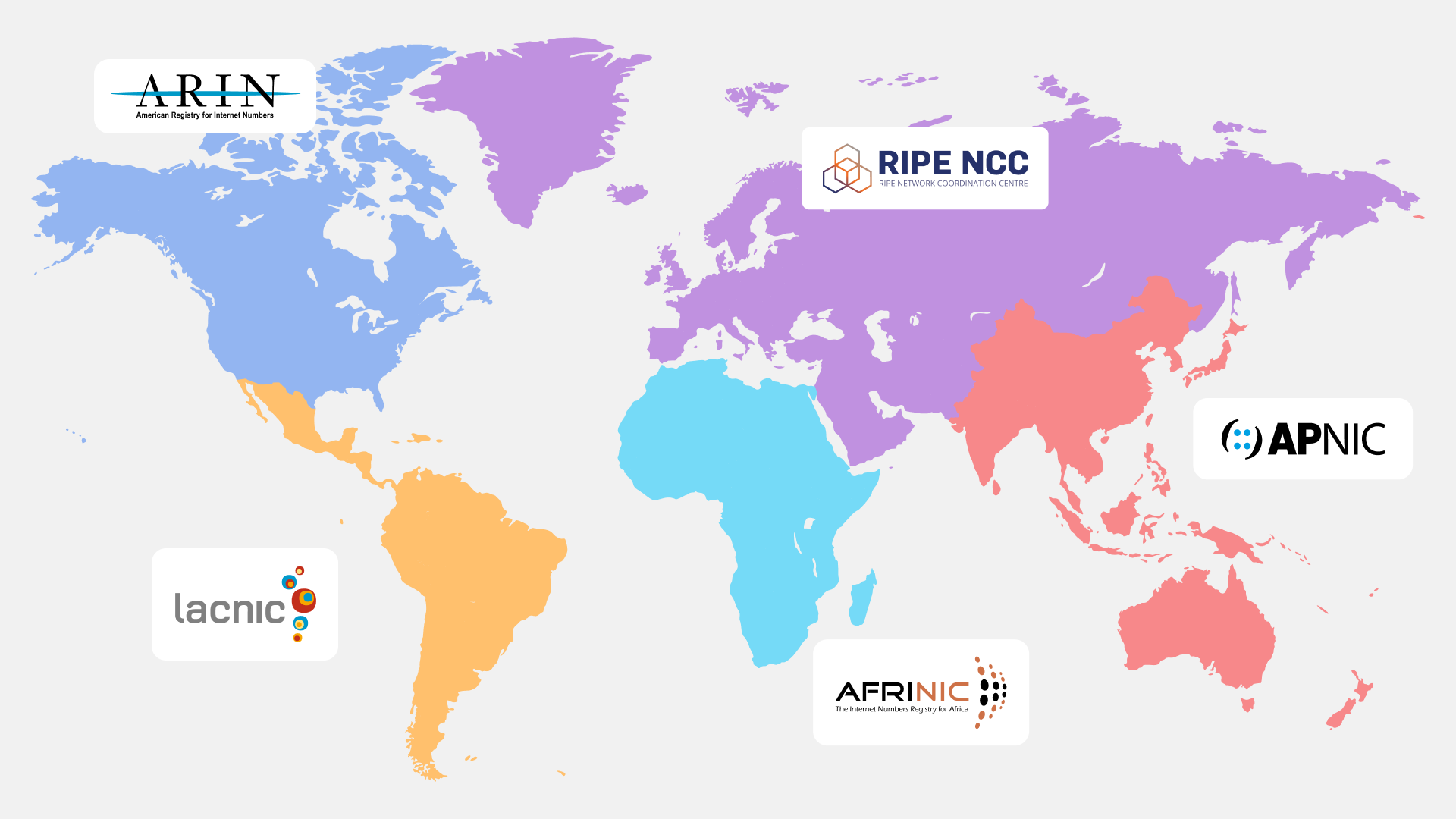 There are five Regional Internet Registries (RIRs): AFRINIC (Africa), APNIC (Asia-Pacific), ARIN (North America), LACNIC (Latin America and Caribbean), RIPE NCC (Europe and MENA)