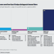 Internet Bandwidth Demand Forecast