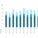 IPv4 Market Recap, Patterns & 2024 Price Predictions