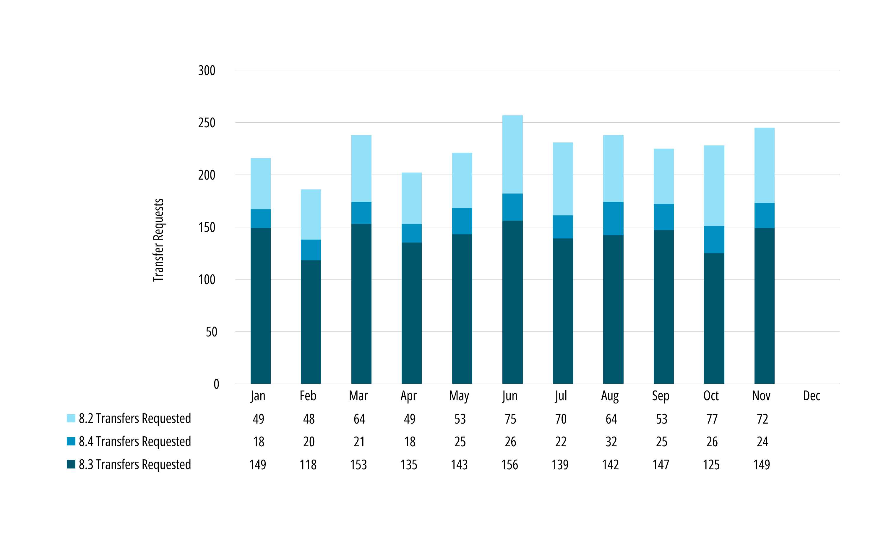 IPv4 Market Recap, Patterns & 2024 Price Predictions