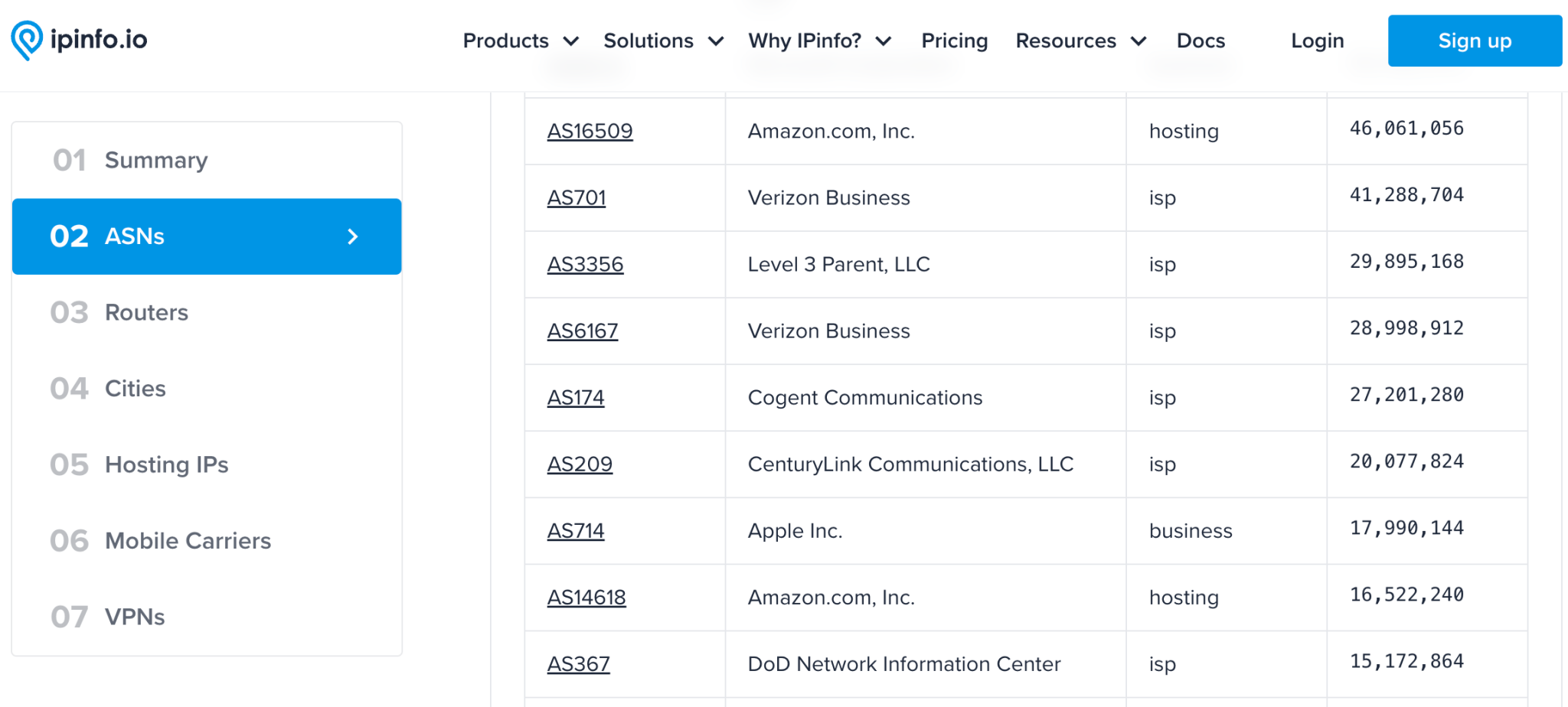 Amazon Web Services (AWS) BYOIP Price Increase 2024 Buy & Sell IP