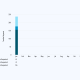 IPv4 Demand Stability Leading to Increased Activity