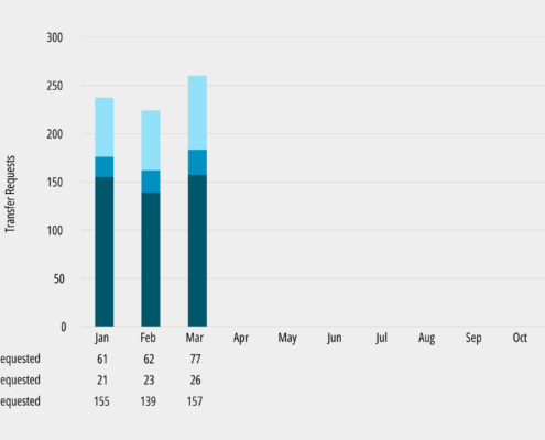 Is IPv4 Availability Becoming Scarce in 2024?