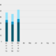 Is IPv4 Availability Becoming Scarce in 2024?