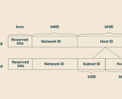 Creating a subnet by dividing the host identifier