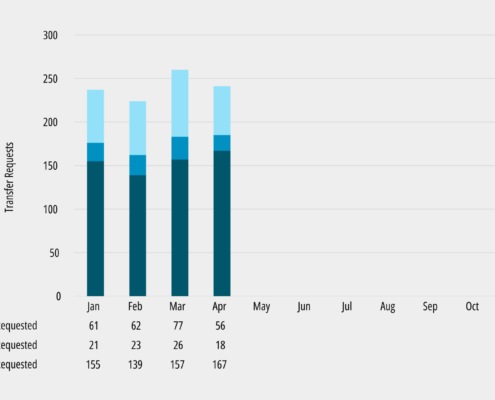 IPv4 Addresses Validated as a Valuable Asset Class