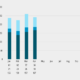 IPv4 Addresses Validated as a Valuable Asset Class