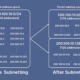 What is an IPv4 Subnet Mask?