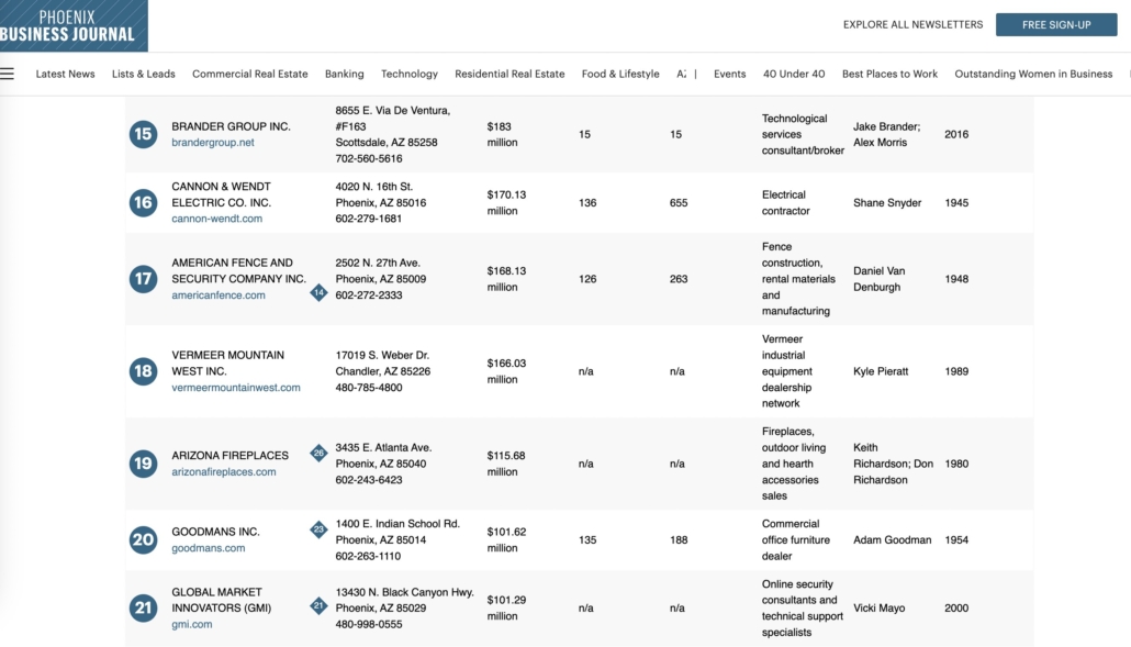 Brander Group Top 15 Private Companies | Arizona Corporate Excellence Awards 2024