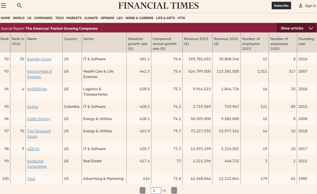 Brander Group Ranks 92 Financial Times Fastest Growing Compannies 2025