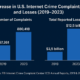 Telecom in an Era of Rising Cyber Threats