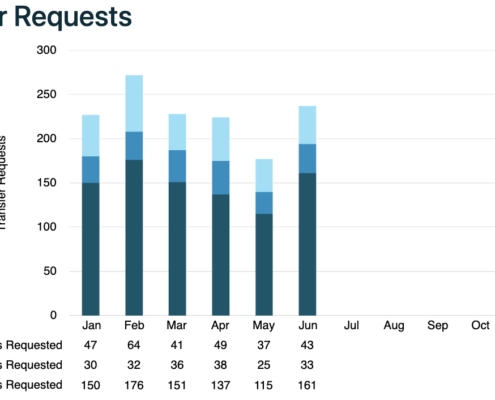 August 2025 IPv4 Market Update
