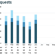 August 2025 IPv4 Market Update