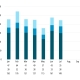 July IPv4 Market – Transfer Requests Hold