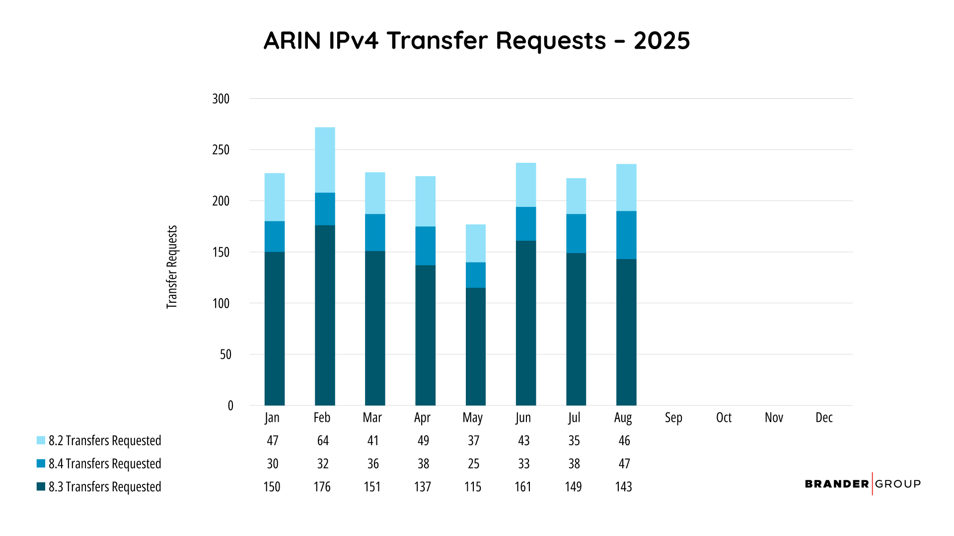 IPv4 Market Holds Steady as BEAD Uncertainty Lingers