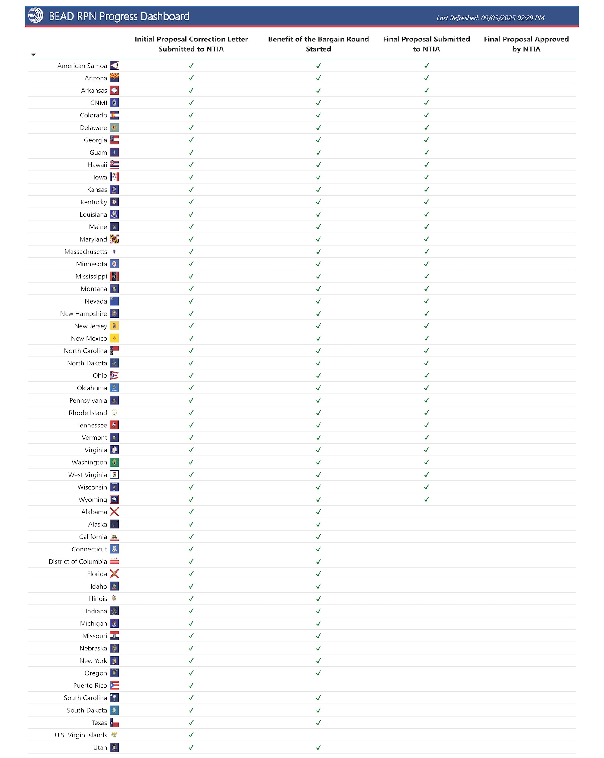 bead-rpn-progress-dashboard-09-05-25