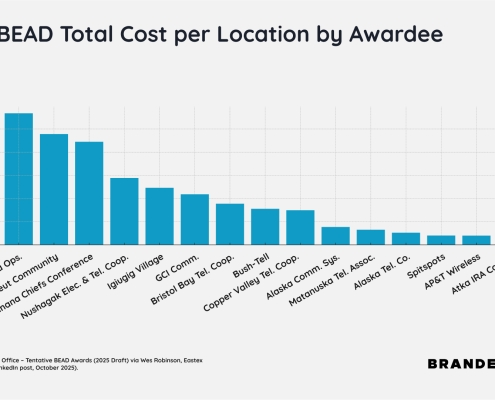 Alaska’s BEAD Plan - $113,000 Per Home Sparks Debate