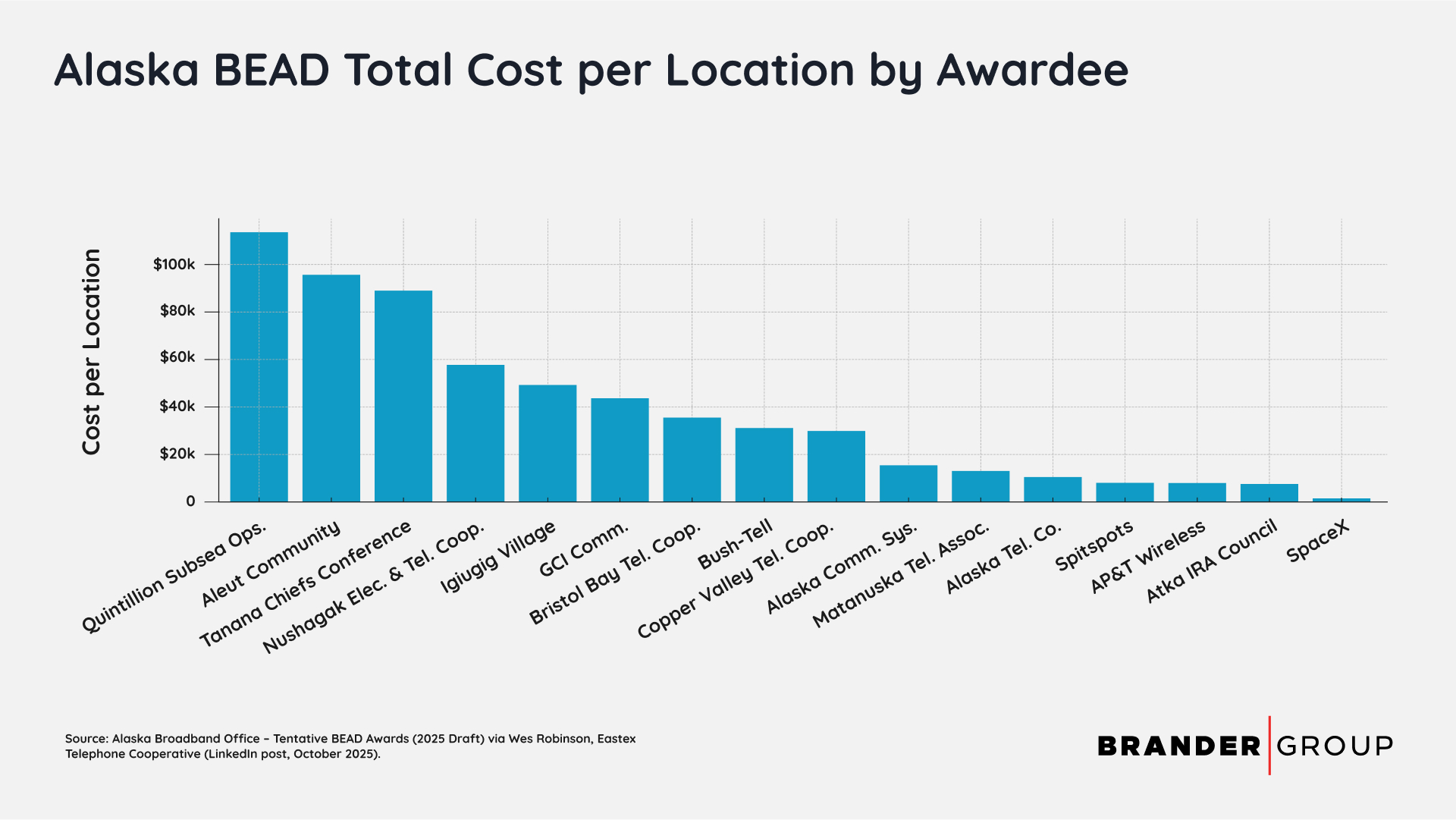 Alaska’s BEAD Plan Cost Sparks Debate Alaska’s BEAD Plan - $113,000 Per Home Sparks Debate