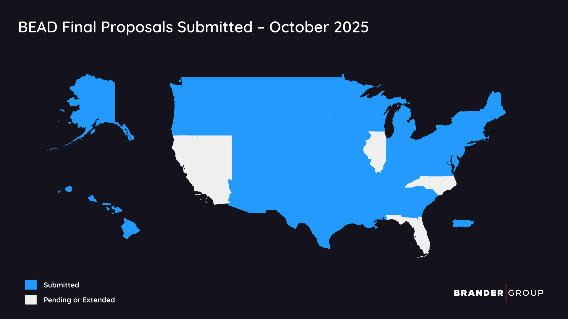 Comprehensive BEAD Awards by State – October 2025