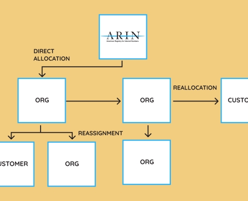 How to Report Reassignments in ARIN